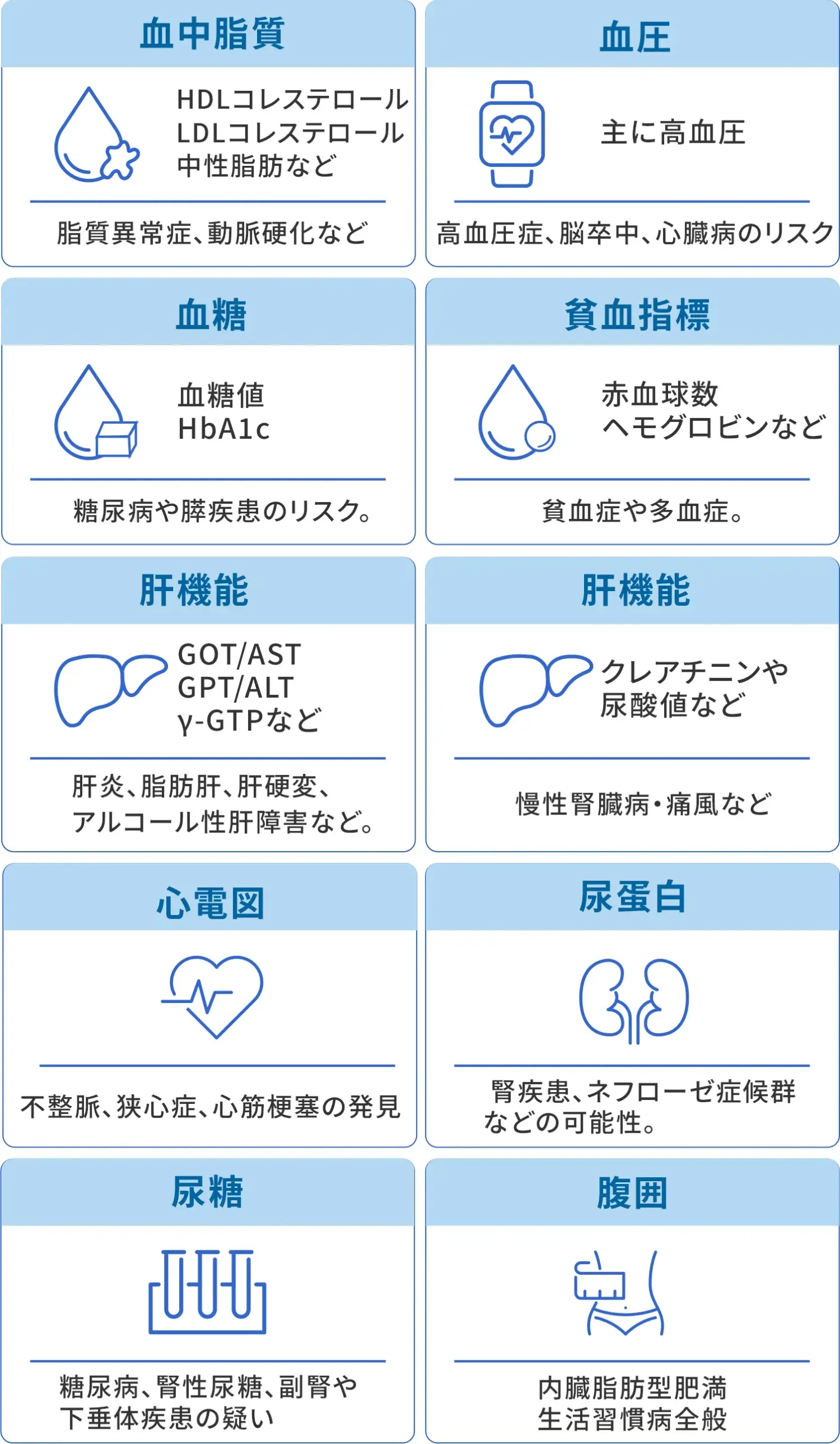 数値からリスク