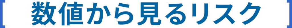 タイトル：数値から見るリスク